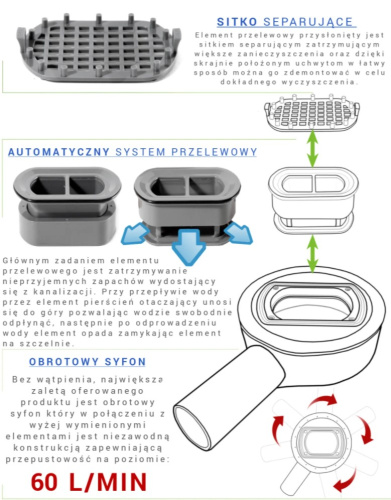 Трап для душа Rea Neo&Pure 900 N Pro G0903