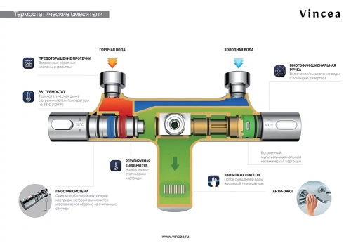 Душевая система Vincea Next VSFS-1N0TGM