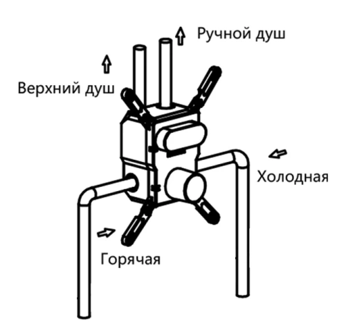 Душевая система Vincea VSFW-4211MB
