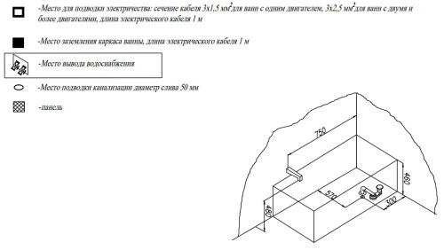 Ванна акриловая Kolpa-San Figaro 150x70