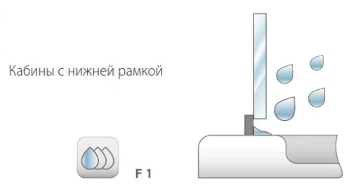 Душевая дверь Kolpa-San Luna TVZ/S 80 silver transparent 534080