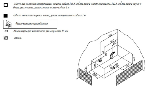 Ванна акриловая Kolpa-San Pandora 170x75