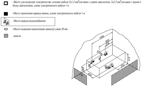 Ванна акриловая Kolpa-San Betty E2 170x70