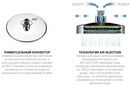 Душевая система Vincea Desire VSFS-1D1TBG