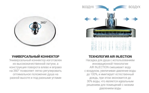 Душевая система Vincea Next VSFS-1N0TGM