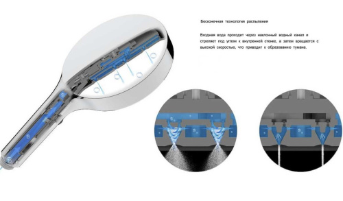 Душевая система Vincea Inspire VSFW-3I22MT2GM
