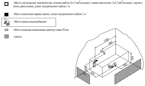 Ванна акриловая Kolpa-San Evelin 160x70