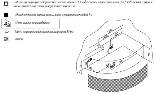Ванна акриловая Kolpa-San Lulu 170x110 L